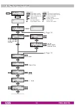 Предварительный просмотр 14 страницы GSS PHDQ 8008 TSR Assembly Instruction Manual