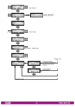 Предварительный просмотр 15 страницы GSS PHDQ 8008 TSR Assembly Instruction Manual