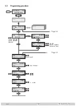 Preview for 13 page of GSS PHDQ 8008 TSR Assembly Instructions Manual