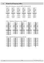 Preview for 28 page of GSS PHDQ 8008 TSR Assembly Instructions Manual