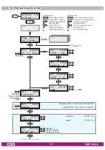 Preview for 17 page of GSS PHDT 1000 H Assembly Instruction Manual