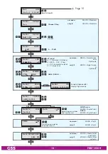 Preview for 18 page of GSS PHDT 1000 H Assembly Instruction Manual