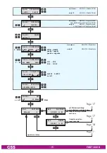 Preview for 19 page of GSS PHDT 1000 H Assembly Instruction Manual