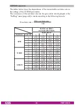 Preview for 36 page of GSS PHDT 1000 H Assembly Instruction Manual