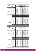 Preview for 37 page of GSS PHDT 1000 H Assembly Instruction Manual