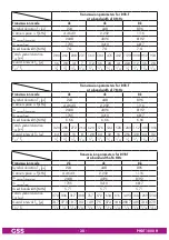 Preview for 38 page of GSS PHDT 1000 H Assembly Instruction Manual