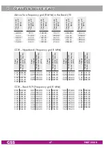 Preview for 47 page of GSS PHDT 1000 H Assembly Instruction Manual