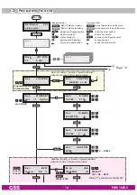 Предварительный просмотр 14 страницы GSS PHIS 1000 S Assembly Instruction Manual