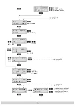 Preview for 18 page of GSS PMDQ 1000 Assembly Instructions Manual