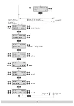 Preview for 19 page of GSS PMDQ 1000 Assembly Instructions Manual