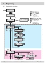 Предварительный просмотр 11 страницы GSS Professional PADE 7006 Assembly Instructions Manual