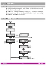 Предварительный просмотр 11 страницы GSS PSPT 1000 Assembly Instruction Manual