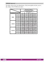 Предварительный просмотр 24 страницы GSS PSPT 1000 Assembly Instruction Manual