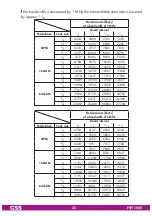 Предварительный просмотр 25 страницы GSS PSPT 1000 Assembly Instruction Manual