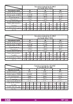 Предварительный просмотр 26 страницы GSS PSPT 1000 Assembly Instruction Manual