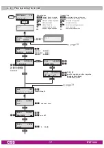 Preview for 17 page of GSS PTDT 1000 Assembly Instructions Manual