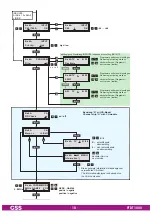 Preview for 18 page of GSS PTDT 1000 Assembly Instructions Manual