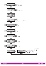 Preview for 19 page of GSS PTDT 1000 Assembly Instructions Manual