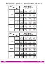 Preview for 32 page of GSS PTDT 1000 Assembly Instructions Manual