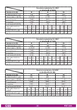 Preview for 33 page of GSS PTDT 1000 Assembly Instructions Manual