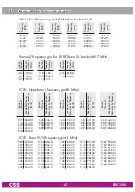 Preview for 47 page of GSS PTDT 1000 Assembly Instructions Manual