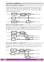 Предварительный просмотр 8 страницы GSS PTIM 1000 Assembly Instruction Manual