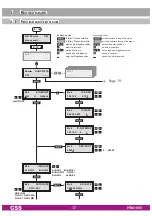 Preview for 17 page of GSS PTIM 1000 Assembly Instruction Manual