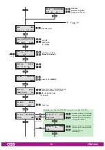 Preview for 18 page of GSS PTIM 1000 Assembly Instruction Manual