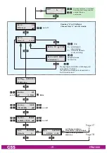 Preview for 19 page of GSS PTIM 1000 Assembly Instruction Manual