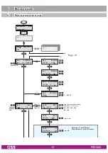 Предварительный просмотр 15 страницы GSS PTIS 1000 Assembly Instruction Manual