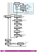 Предварительный просмотр 16 страницы GSS PTIS 1000 Assembly Instruction Manual