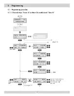 Preview for 13 page of GSS PTIS Assembly Instructions Manual