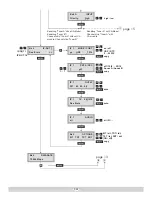 Preview for 14 page of GSS PTIS Assembly Instructions Manual