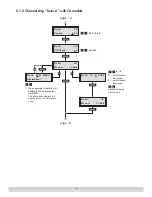 Preview for 15 page of GSS PTIS Assembly Instructions Manual