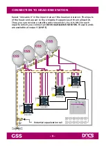 Предварительный просмотр 5 страницы GSS SDIE 516 Manual