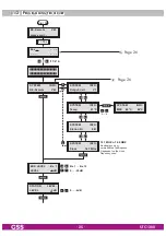 Предварительный просмотр 25 страницы GSS STC 1200 Assembly Instruction Manual