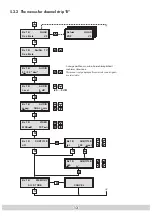 Предварительный просмотр 13 страницы GSS STC 160 Assembly Instructions Manual