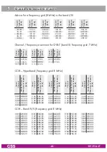 Preview for 40 page of GSS STI 1916 CT Assembly Instruction Manual