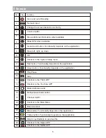 Preview for 8 page of GSS THD601DC User Manual