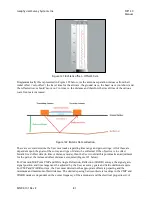 Preview for 87 page of GSSI SIR 30 Manual