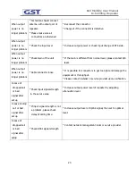 Preview for 24 page of GST GRS-825DM-BC User Manual