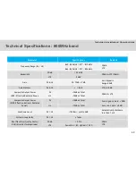 Preview for 60 page of GST SMR-IP10-D Installation & Operation Manual