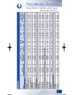 Предварительный просмотр 23 страницы GSW 6G-75-3NC Catalog