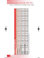 Предварительный просмотр 50 страницы GSW 6G-75-3NC Catalog