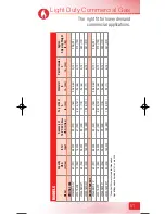 Предварительный просмотр 59 страницы GSW 6G-75-3NC Catalog