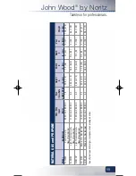 Предварительный просмотр 69 страницы GSW 6G-75-3NC Catalog