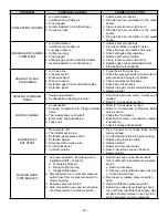 Preview for 33 page of GSW POWER VENTED GAS FIRED WATER HEATER Installation And Operating Instructions Manual