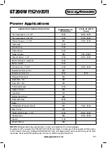 Preview for 17 page of GT POWER GT200W Operating Instructions Manual