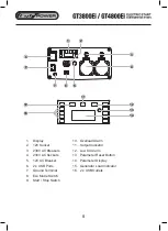 Preview for 8 page of GT POWER GT3800Ei Operating Instructions Manual