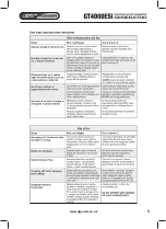 Preview for 5 page of GT POWER GT4000ESi Operating Instructions Manual